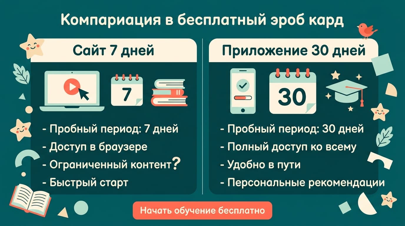 Skillshare из России в 2026-м: сколько стоит подписка, как продлить пробный период и чем оплатить — фото 2