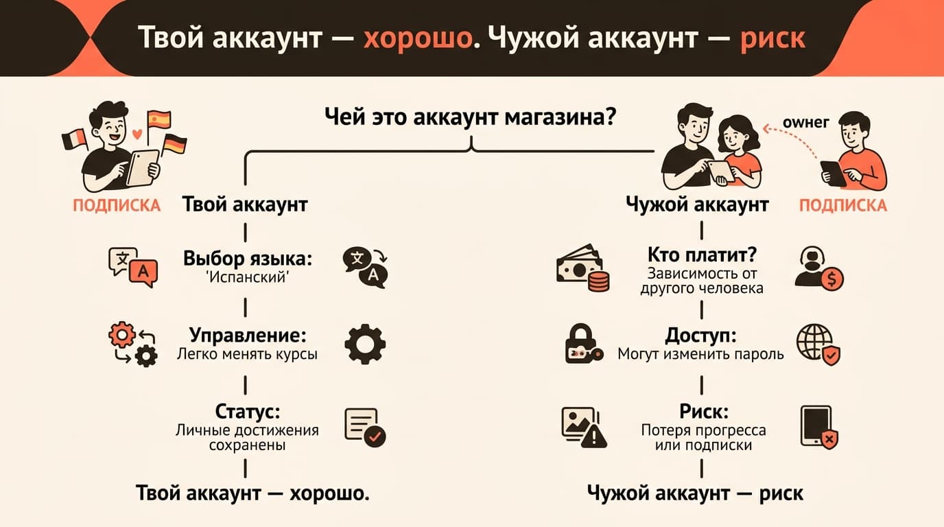 Как оплатить Pingo AI из России в 2026 году: подписка живёт в сторе, а не на сайте — фото 6