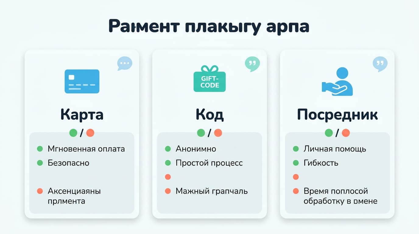 HelloTalk: как оплатить подписку из России в 2026 году — честный разбор VIP — фото 6