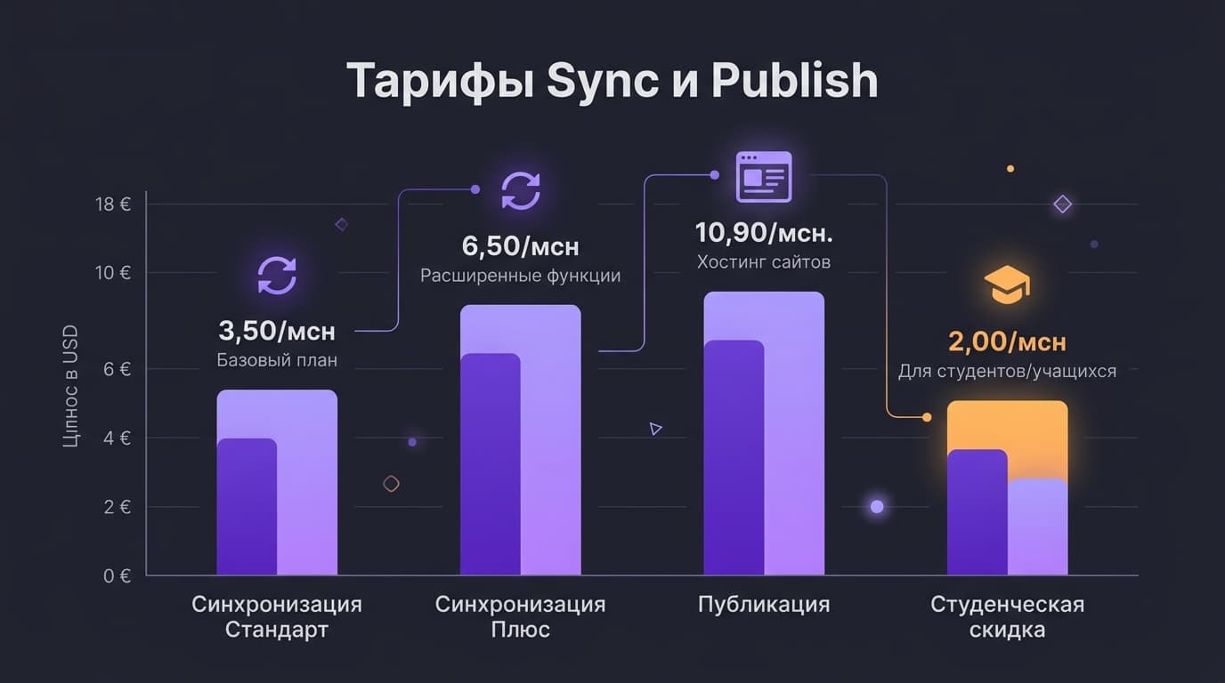 Obsidian для учёбы и конспектов: как вести заметки, связывать лекции и платить за подписку из России — фото 6