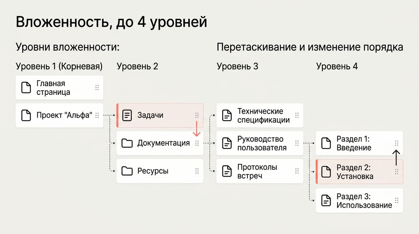 Как создать папку в Notion: вложенные страницы вместо привычных папок — фото 2