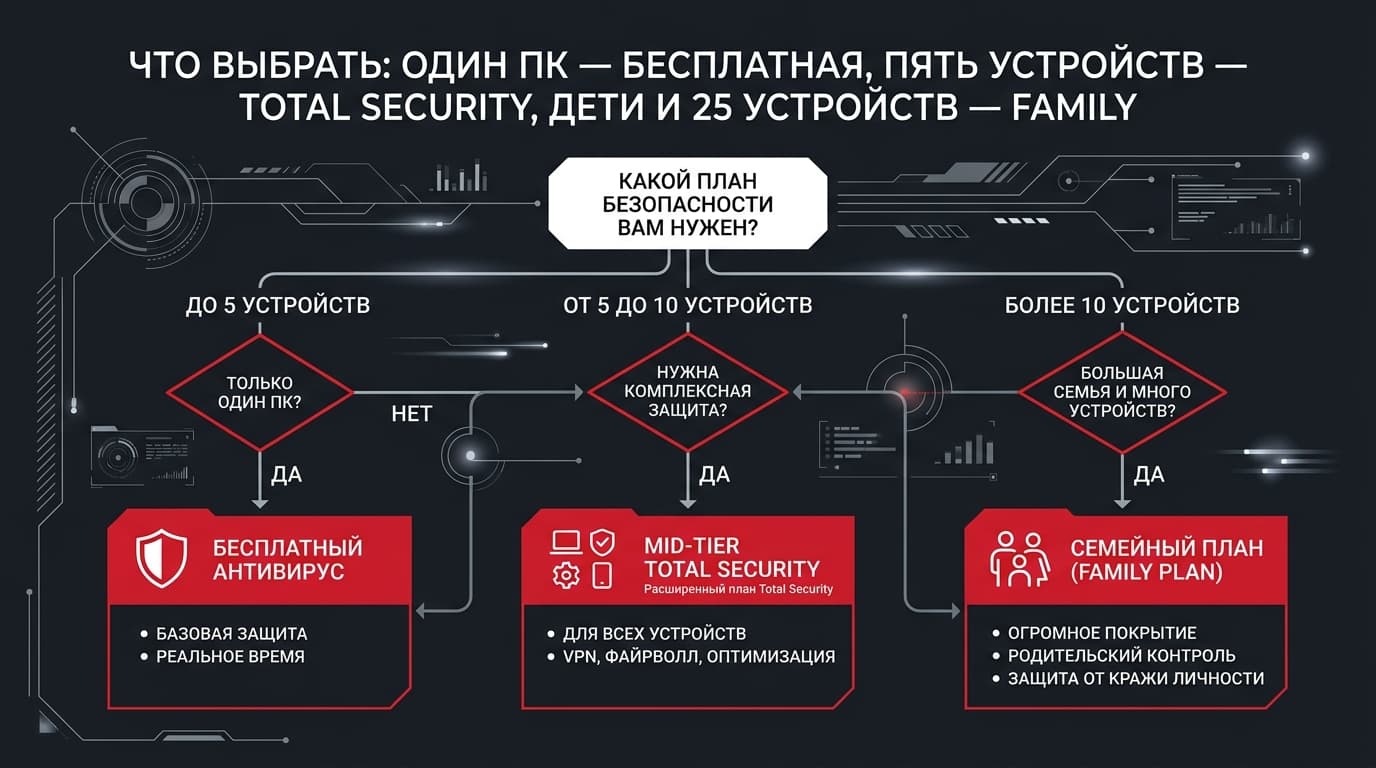 Антивирус Bitdefender: отзывы, тесты лабораторий и что бесит на практике — фото 9