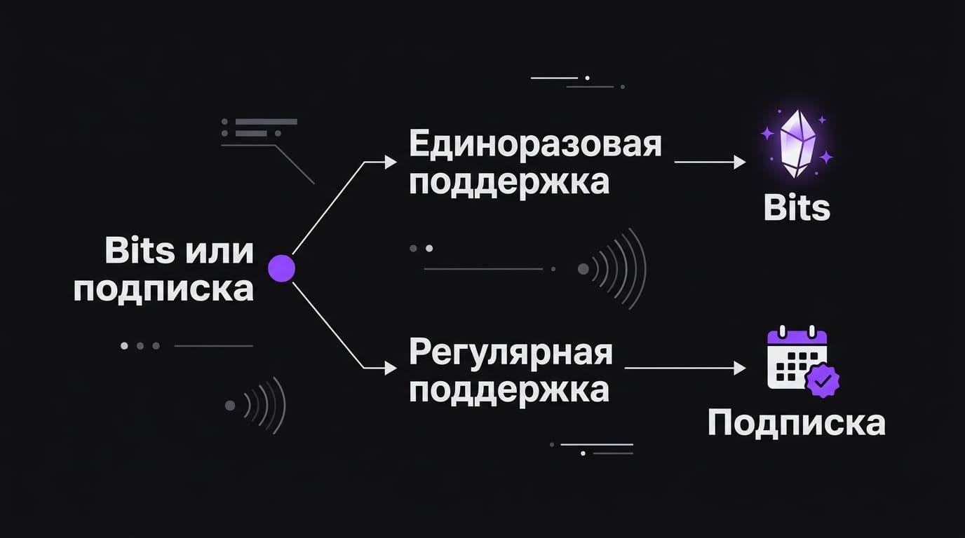 Что такое bits на Twitch: курс, покупка и на что их реально тратить — фото 5