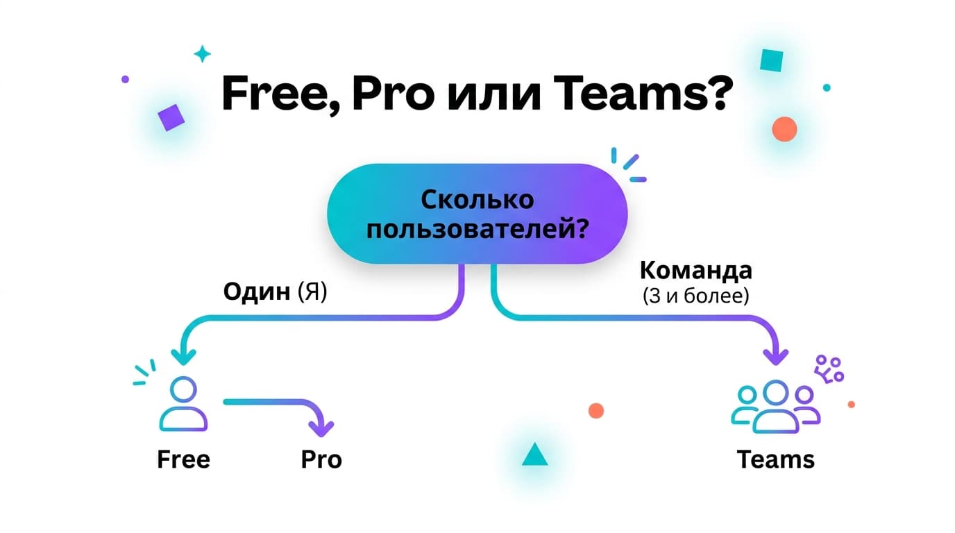 Разбор тарифов Canva: Free, Pro, Teams — какой выбрать в 2026 году — фото 5
