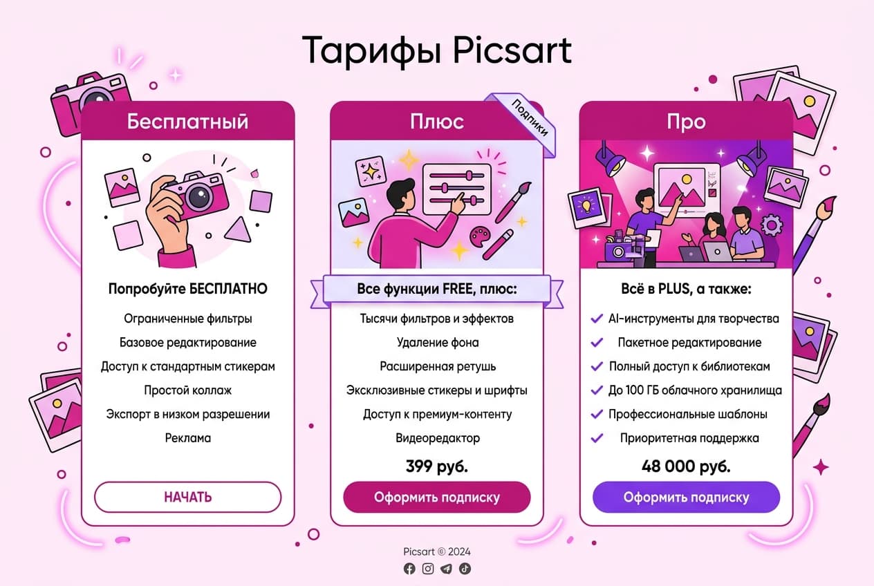 Как оплатить подписку Picsart Premium из России в 2026 году: без зарубежной карты — фото 2