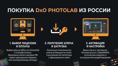Как купить DxO PhotoLab из России в 2026 году: без зарубежной карты
