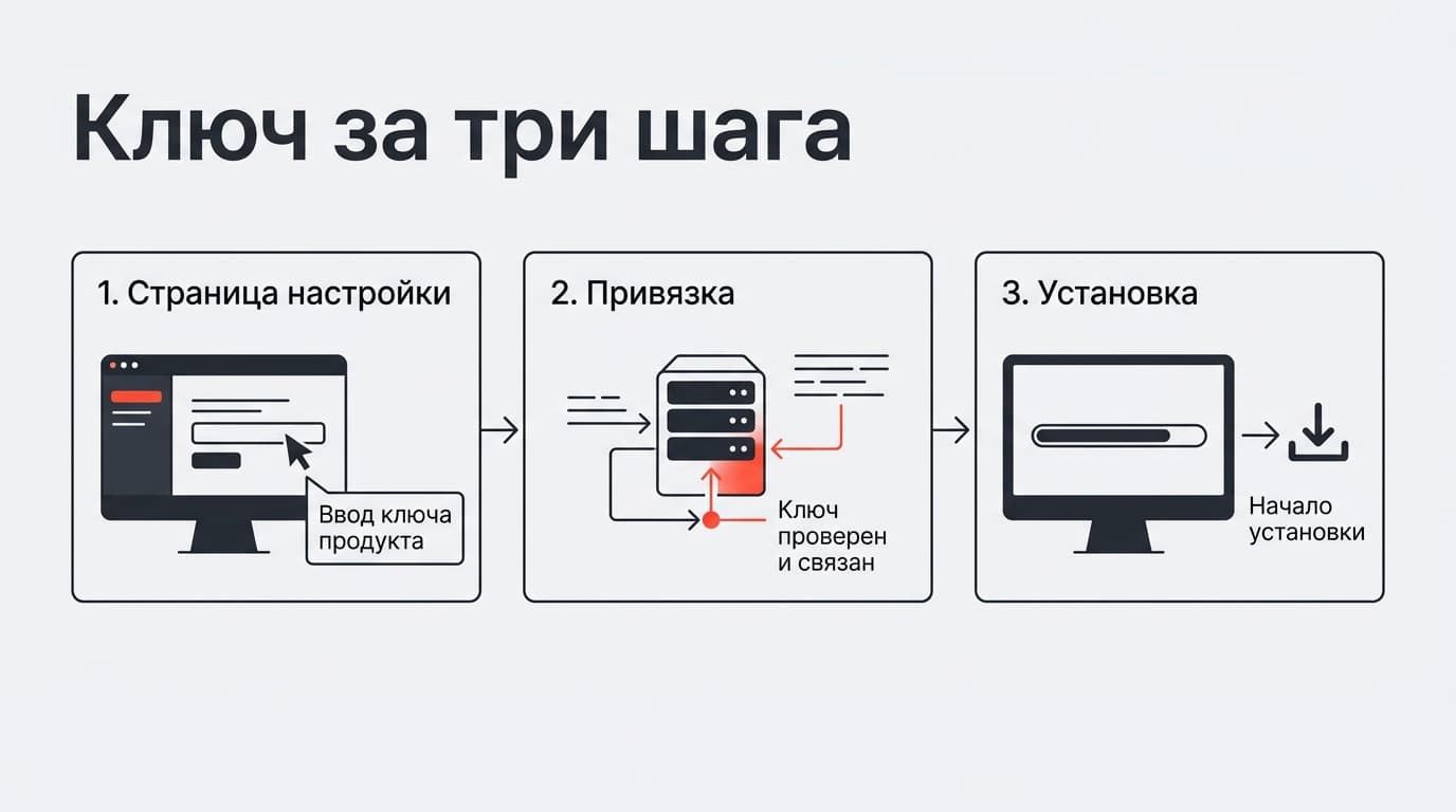 Как вернуть Microsoft Office вместо WPS: легальные способы и цены — фото 7