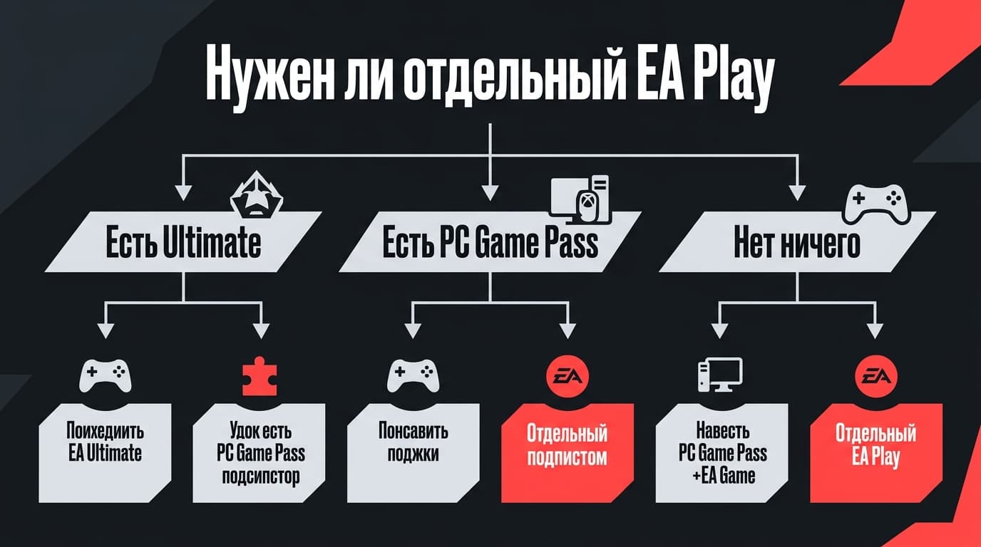 EA Play — что это за подписка, что в неё входит и сколько она стоит — фото 6