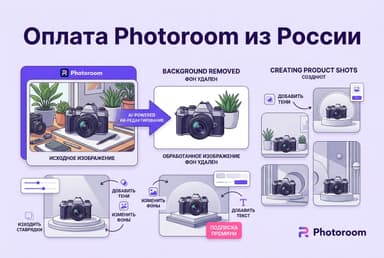 Как оплатить подписку Photoroom из России в 2026 году: без зарубежной карты