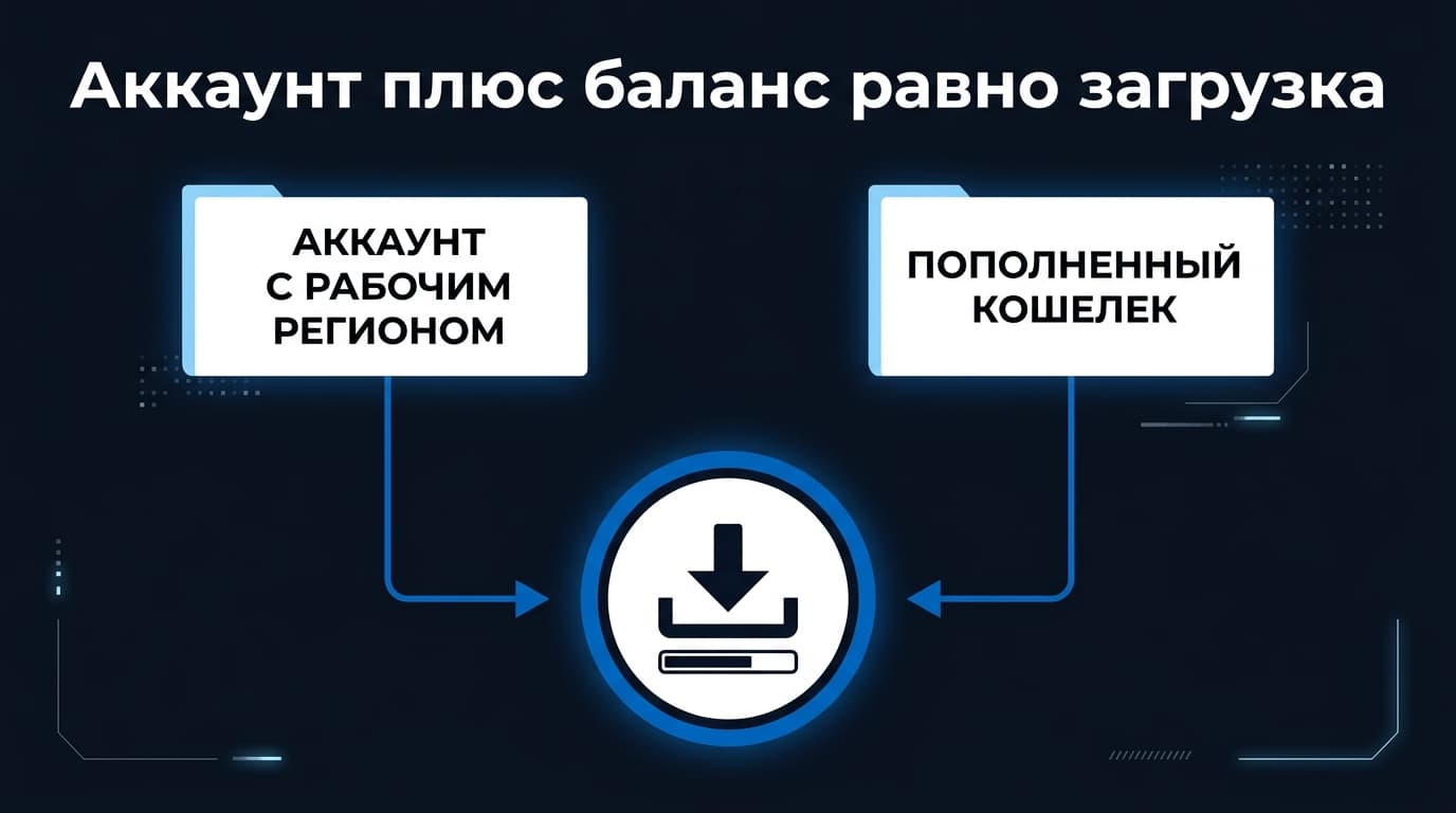 Как скачать игры на PS4 в России в 2026 году: рабочая схема — фото 2
