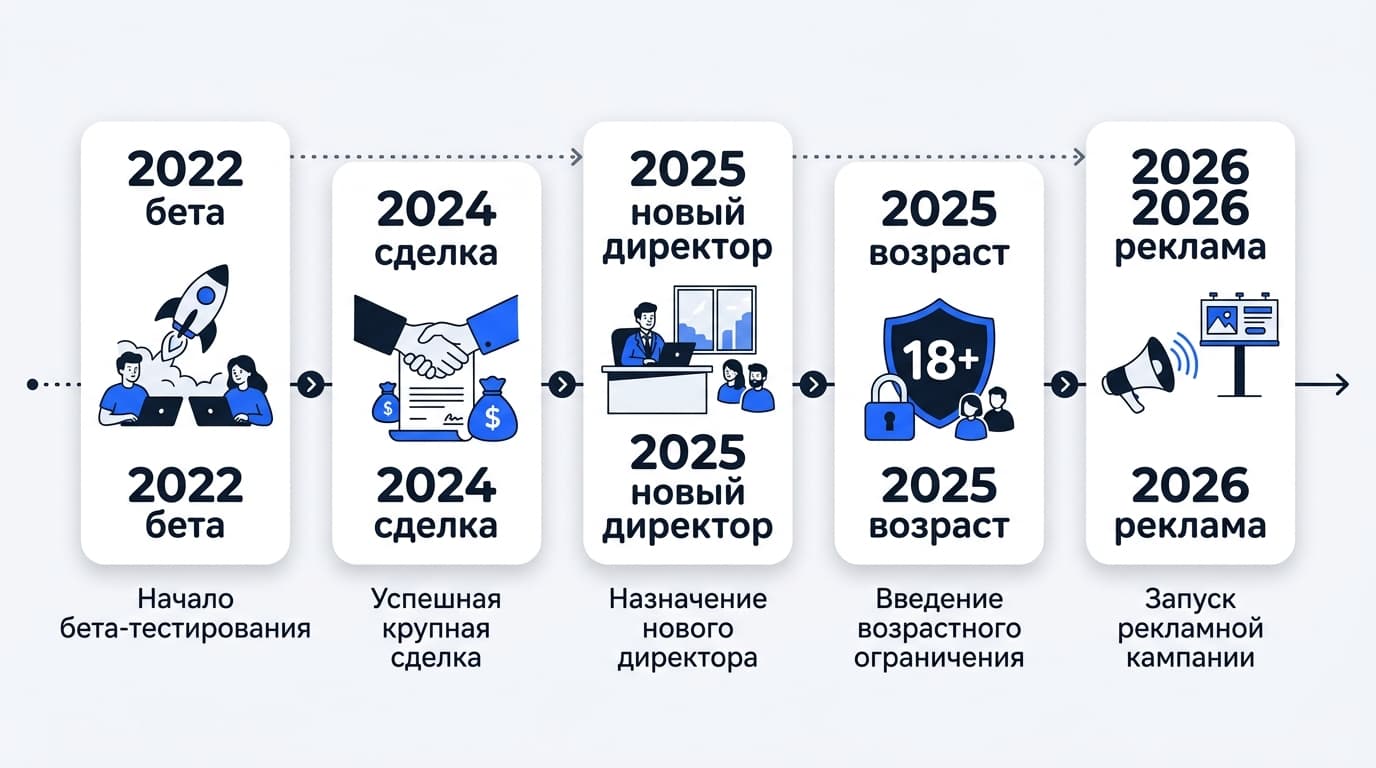Как оплатить Character AI из России в 2026 году: c.ai+, Charms и очереди — фото 1