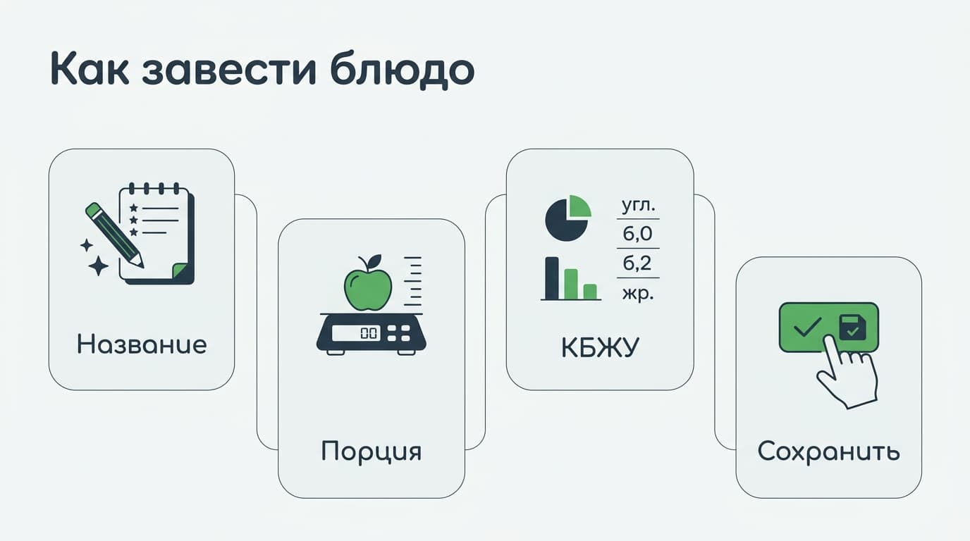 Как в FatSecret добавить своё блюдо в граммах с КБЖУ: разбор без лишних кликов — фото 2