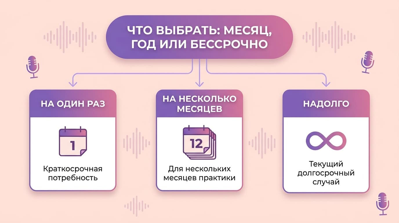Как оплатить Vocal Image из России в 2026 году? — фото 6