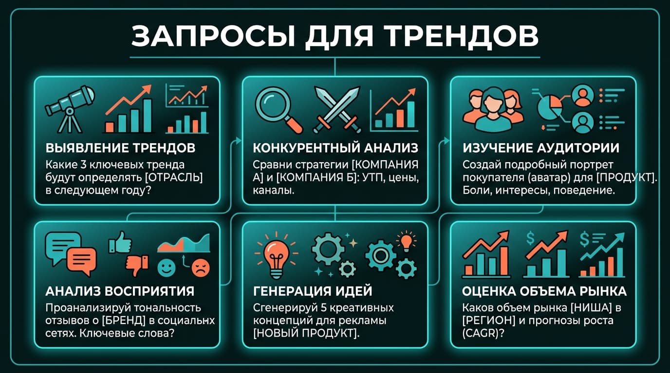 Perplexity для маркетинга: анализ трендов и конкурентов на практике — фото 2
