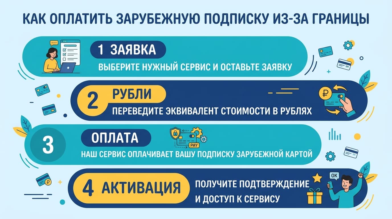 Tandem Pro из России в 2026: как оплатить и нужна ли вообще подписка — фото 3