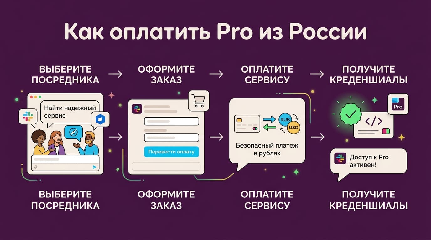Slack на русском: есть ли русский интерфейс и что с ним стало — фото 6