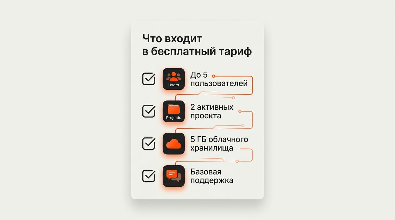 Zapier что это за программа: Zap, тарифы и для кого он нужен — фото 5