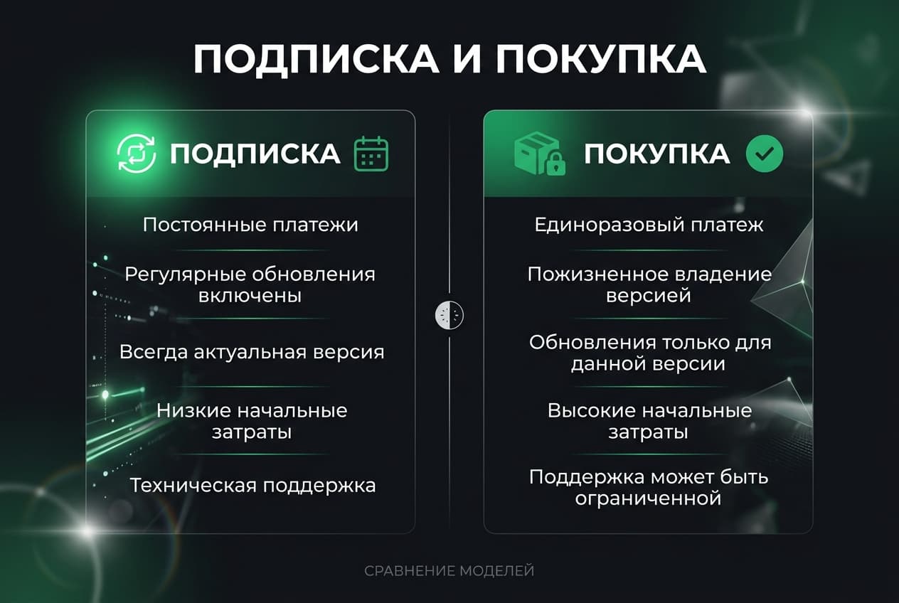 Как оформить подписку Capture One из России в 2026 году: без зарубежной карты — фото 2