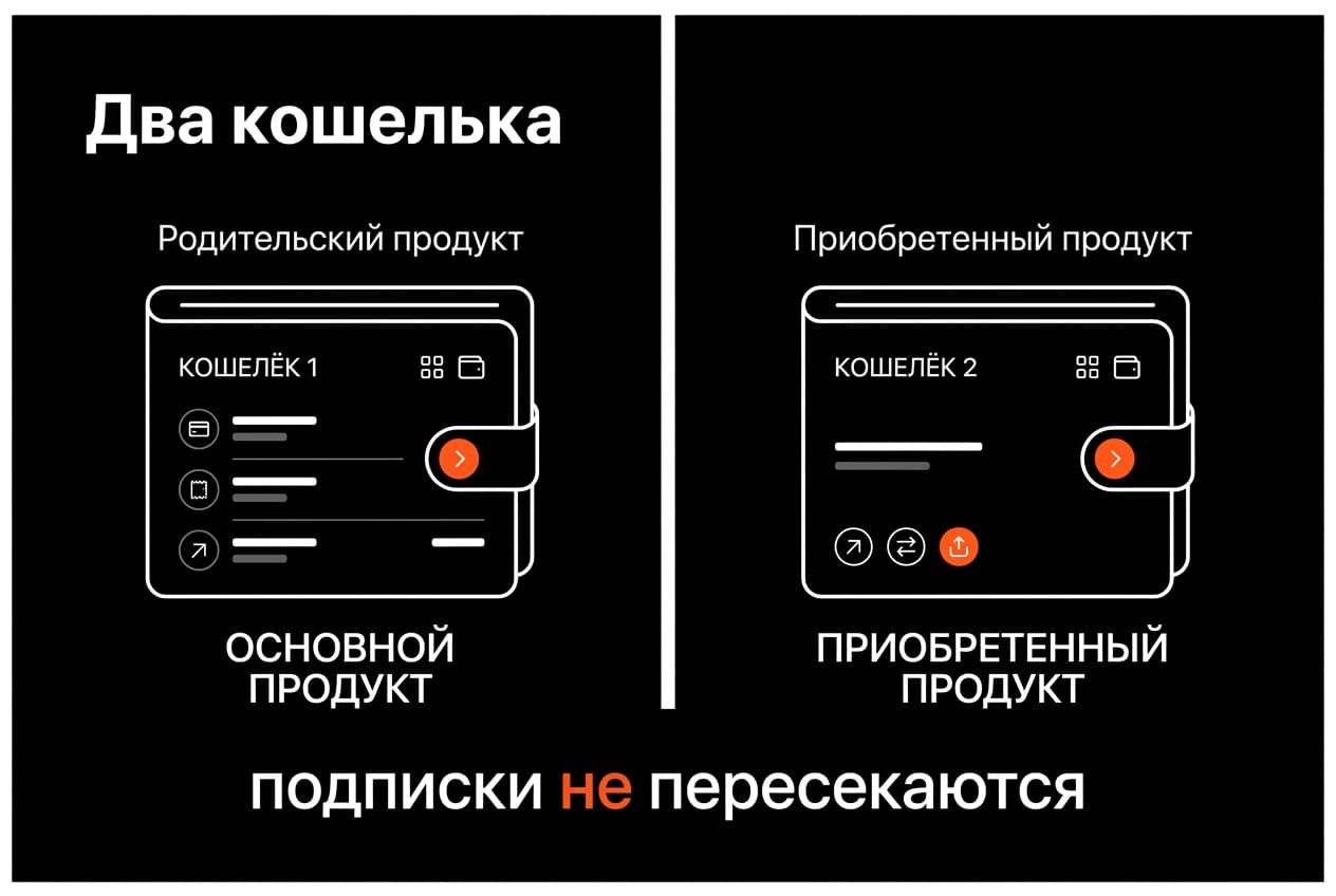 Как оплатить Weavy AI из России в 2026 году: сервис сменил имя, а вопрос остался — фото 1