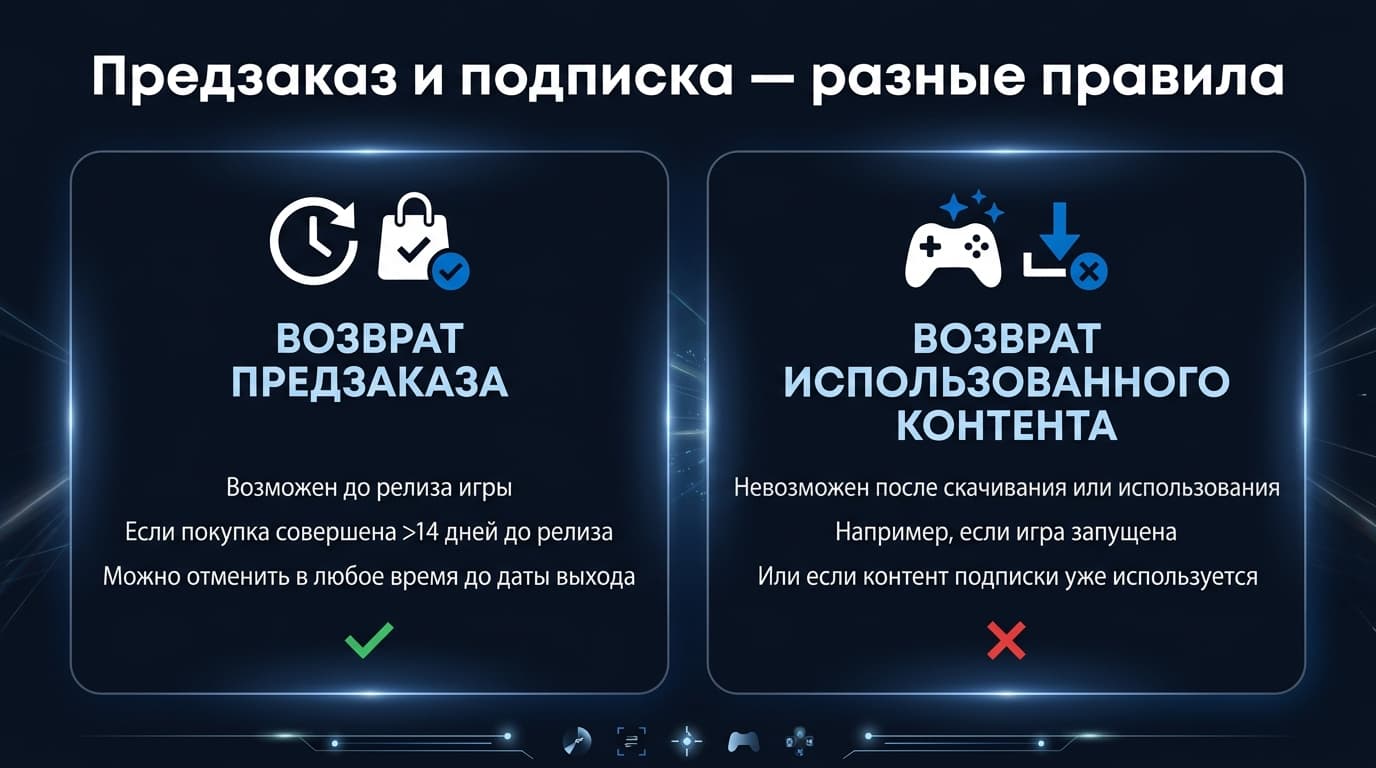 Как отменить покупку в PS Store и вернуть деньги — фото 5