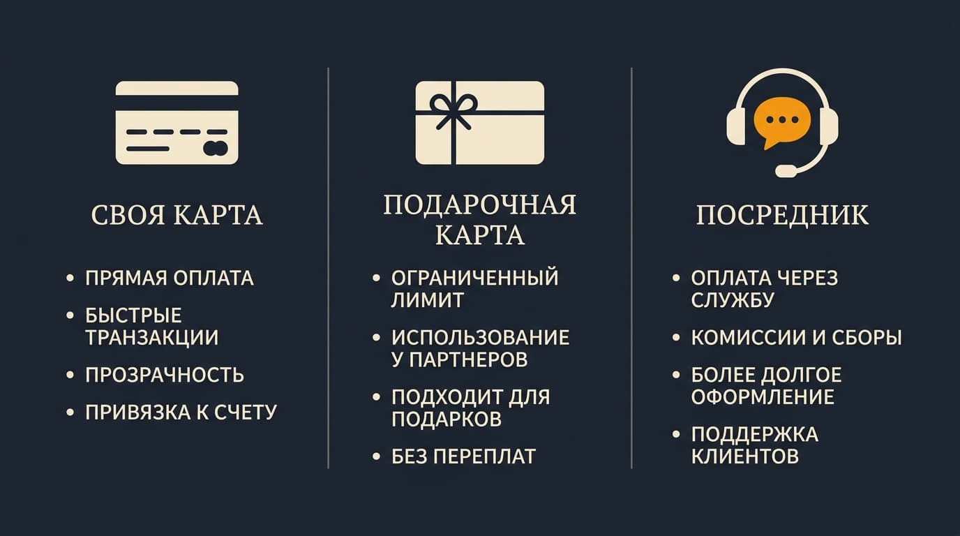 Как оформить подписку Kindle Unlimited из России в 2026 году? — фото 4