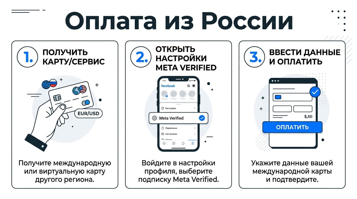 Как оформить подписку Meta Verified из России в 2026 году — фото 4