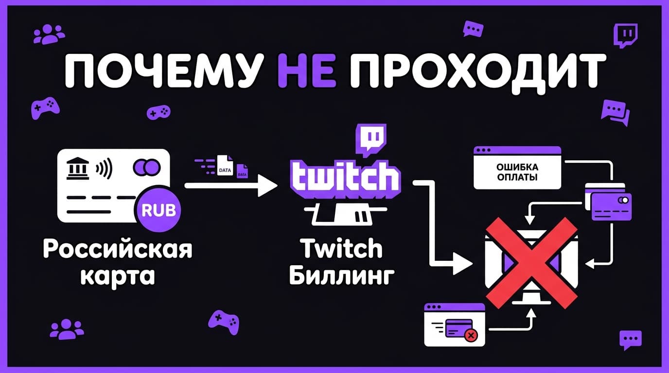 Как оформить подписку Twitch из России в 2026 году — фото 3