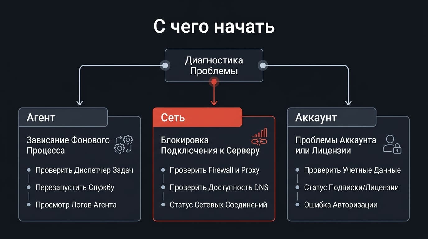 Arturia Software Center не запускается: разбор ошибок 01–11 и что чинить первым — фото 1