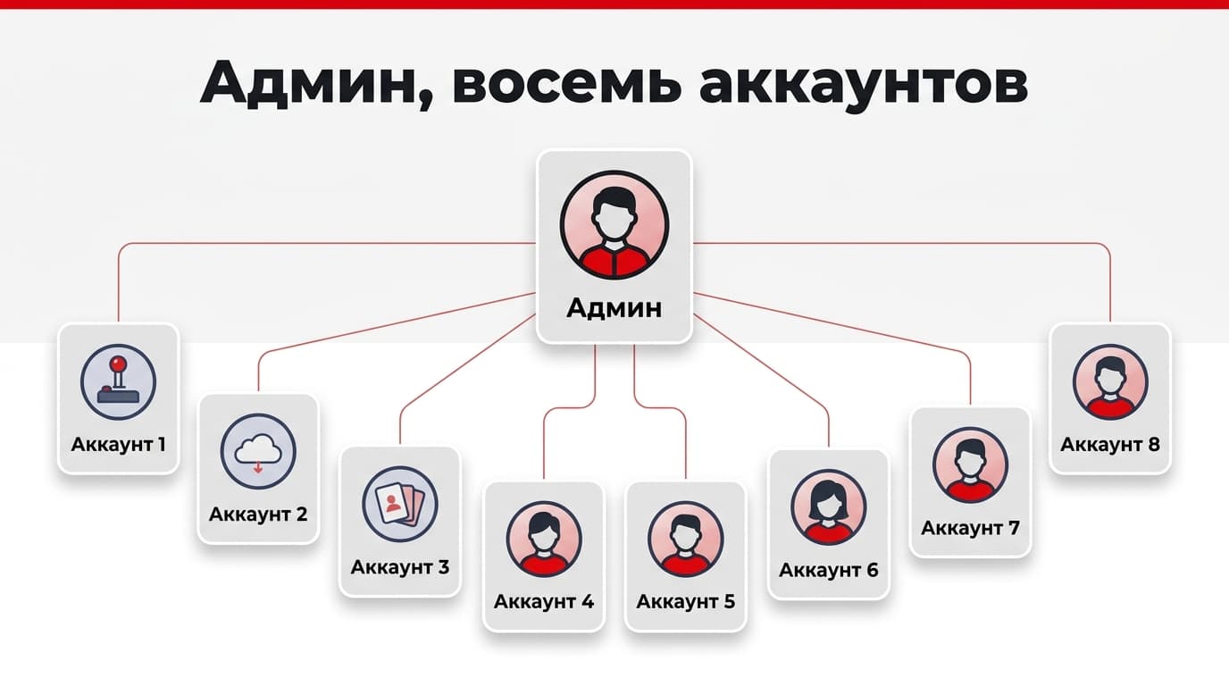 Как оформить подписку Nintendo Switch Online из России в 2026 году? — фото 6