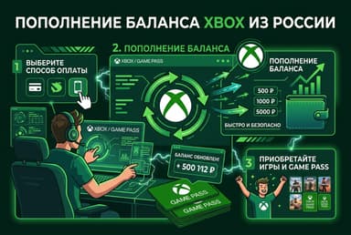 Как пополнить баланс Xbox из России в 2026 году: без зарубежной карты