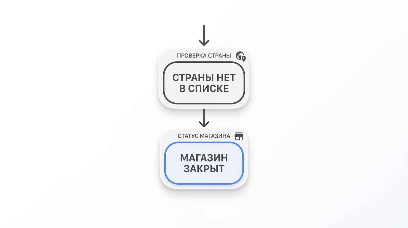 Как оплатить Google One из России в 2026 году: не про гигабайты, а про членство — фото 7