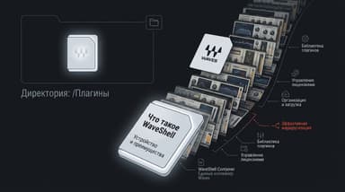 При установке плагинов Waves устанавливается WaveShell: что это и что с ним делать