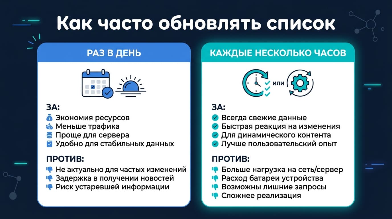 Televizo: как настроить плейлист, чтобы каналы, программа и архив работали как надо — фото 4