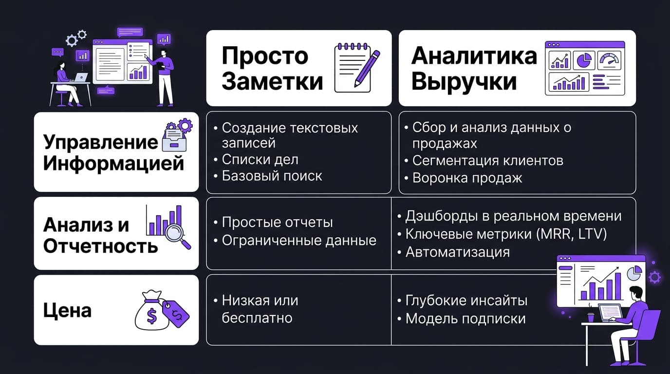 Fathom против Gong: как не переплатить за инструмент для рабочих звонков — фото 1