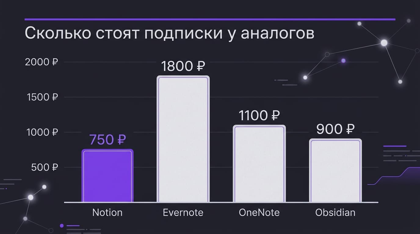 Аналоги Obsidian: чем Logseq, Notion, Roam Research и Anytype отличаются на самом деле — фото 3