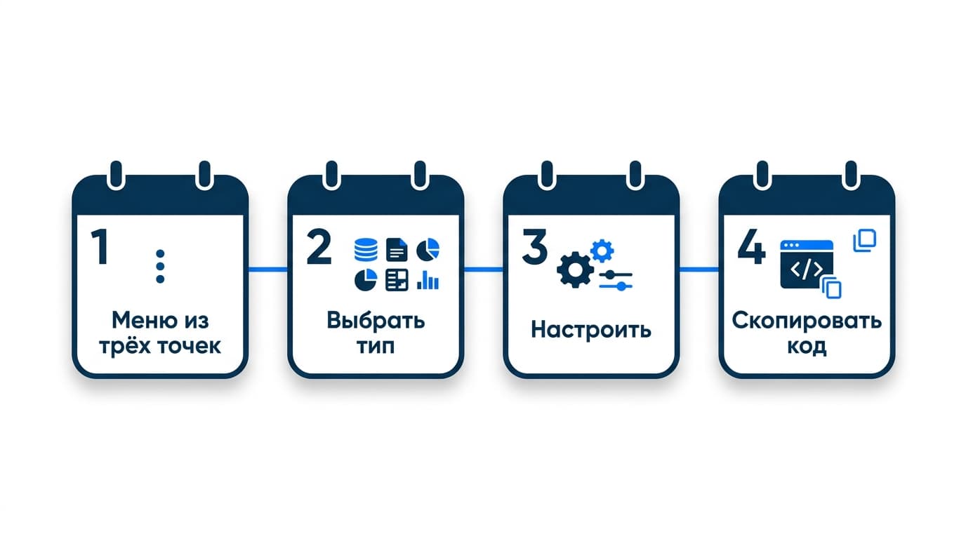 Можно ли привязать на Тильду сервис Calendly: рабочая схема с кодом — фото 2
