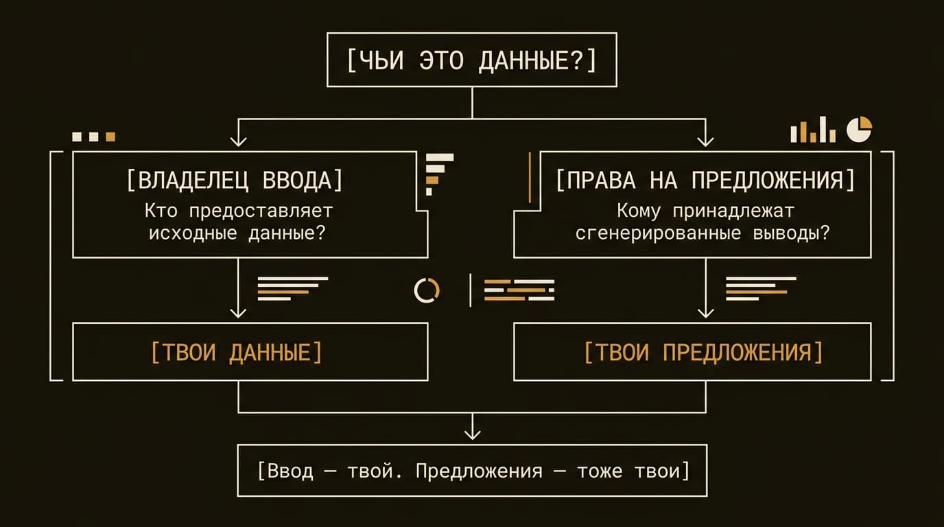 Как оплатить Cursor из России в 2026 году: куда делись пятьсот быстрых запросов — фото 8