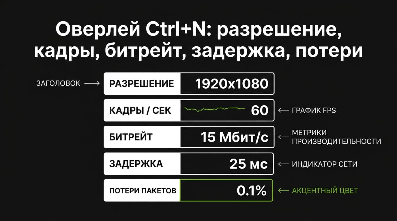 Как настроить качество стриминга в GeForce NOW: убираем мыло, лаги и тормоза — фото 4