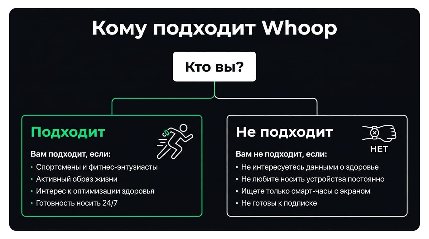 Whoop браслет — что это и почему у него нет экрана — фото 6
