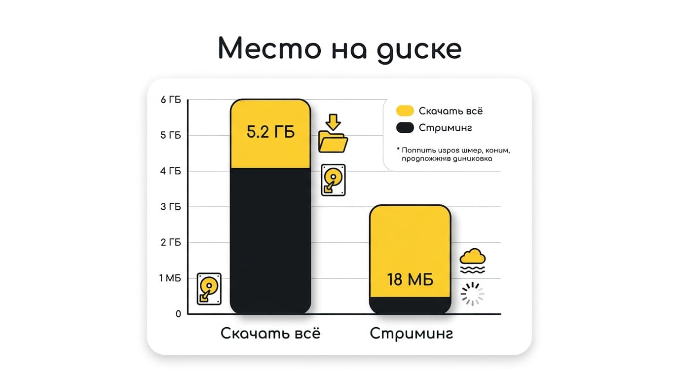 Как скачать датасет с Hugging Face: load_dataset, срезы и большие данные — фото 5