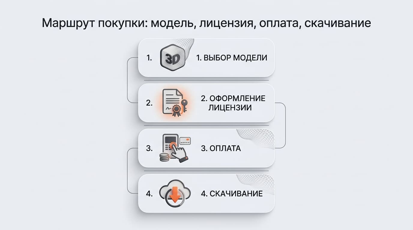 Как купить 3D-модели на CGTrader из России в 2026 году: лицензии, форматы и оплата — фото 1