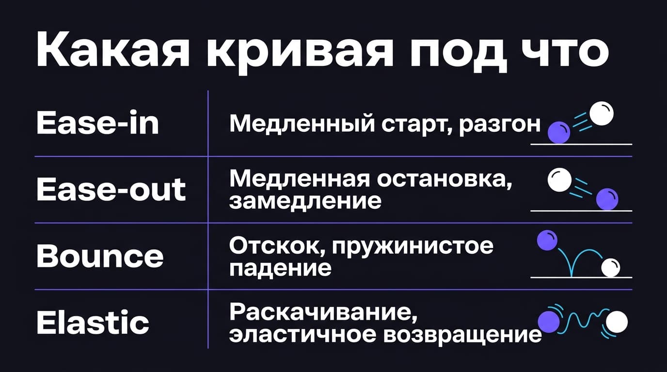 Как сделать ключевые кадры в Alight Motion: от первого ромба до кривых Bounce и Elastic — фото 5