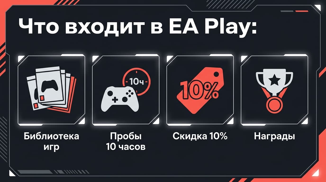 Как оплатить подписку EA Play из России в 2026 году: через кошелёк EA и не только — фото 1
