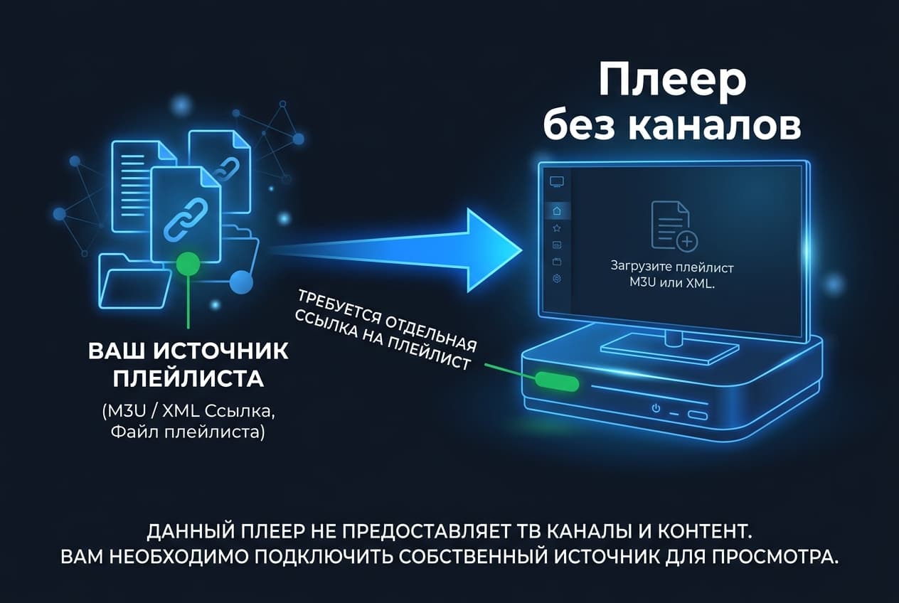 Как оплатить OTT Player из России в 2026 году: премиум IPTV-плеера без зарубежной карты — фото 2