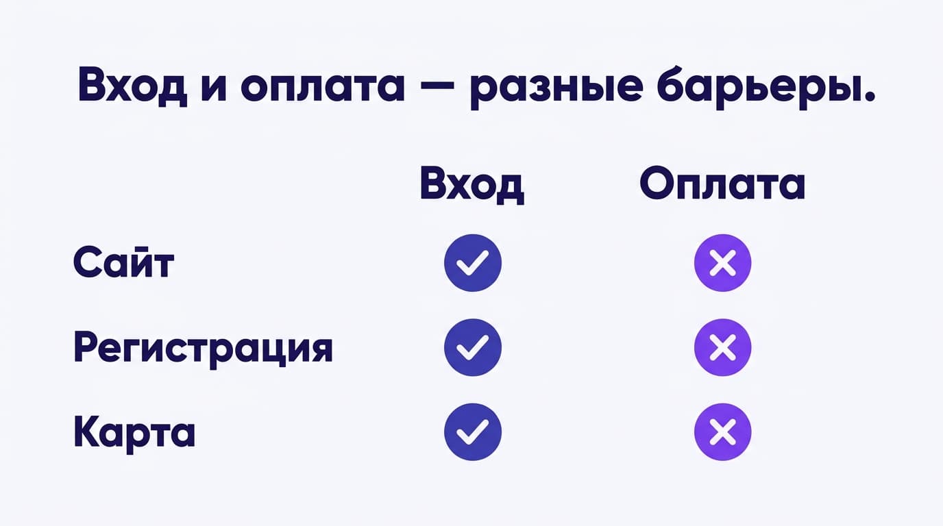 Как зайти в HeyGen из России в 2026: доступ, регистрация и что осталось в бесплатном тарифе — фото 1