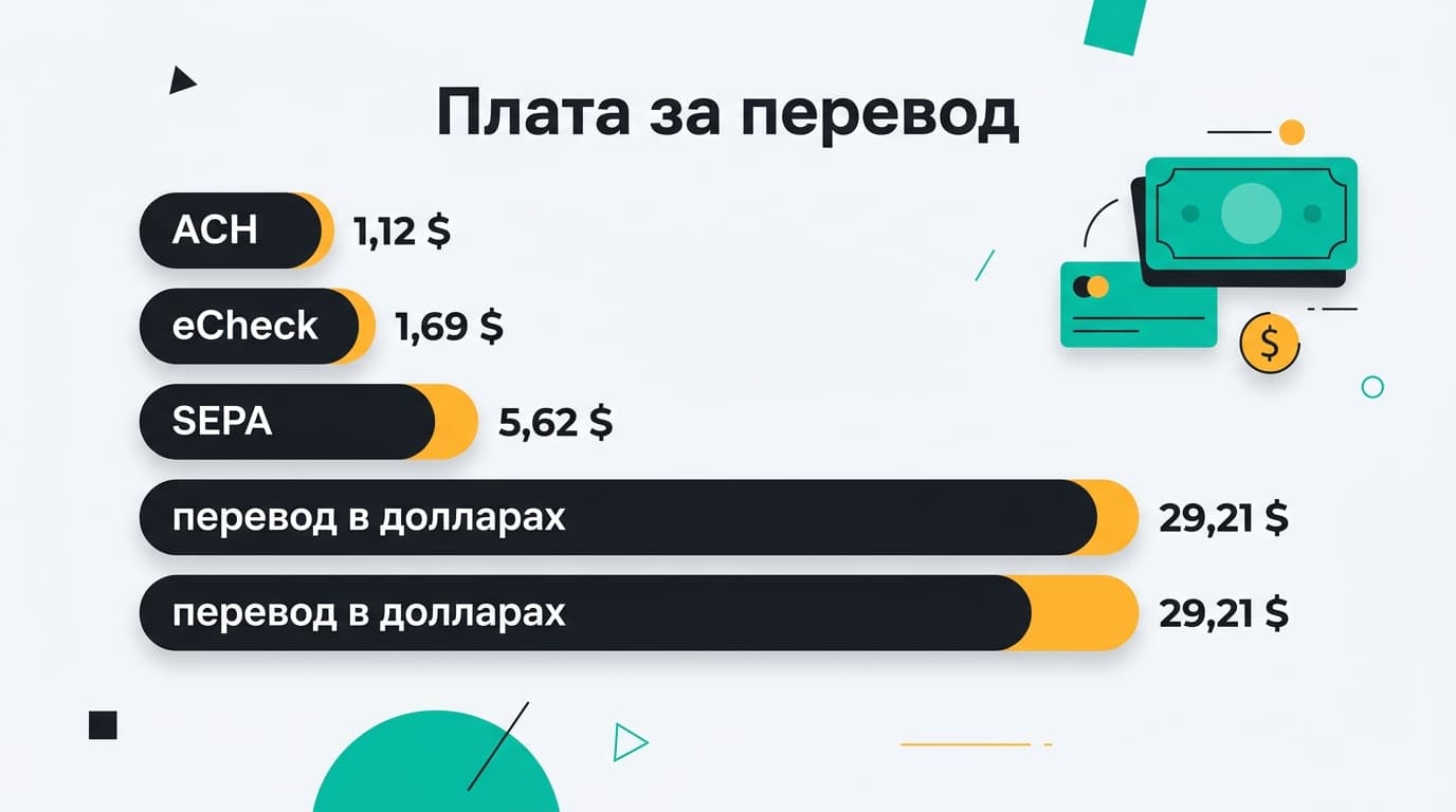 DistroKid: как вывести деньги на русскую карту — и что выходит вместо этого — фото 4