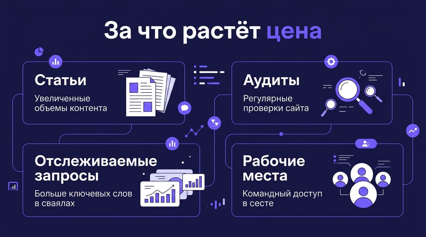 Как оформить подписку Writesonic из России в 2026 году: тарифы и оплата — фото 3