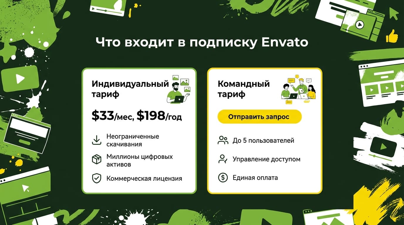 Envato Elements из России в 2026 году: безлимитная библиотека ассетов и как её оплатить — фото 1