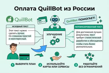 Как оформить подписку QuillBot из России в 2026 году: без зарубежной карты
