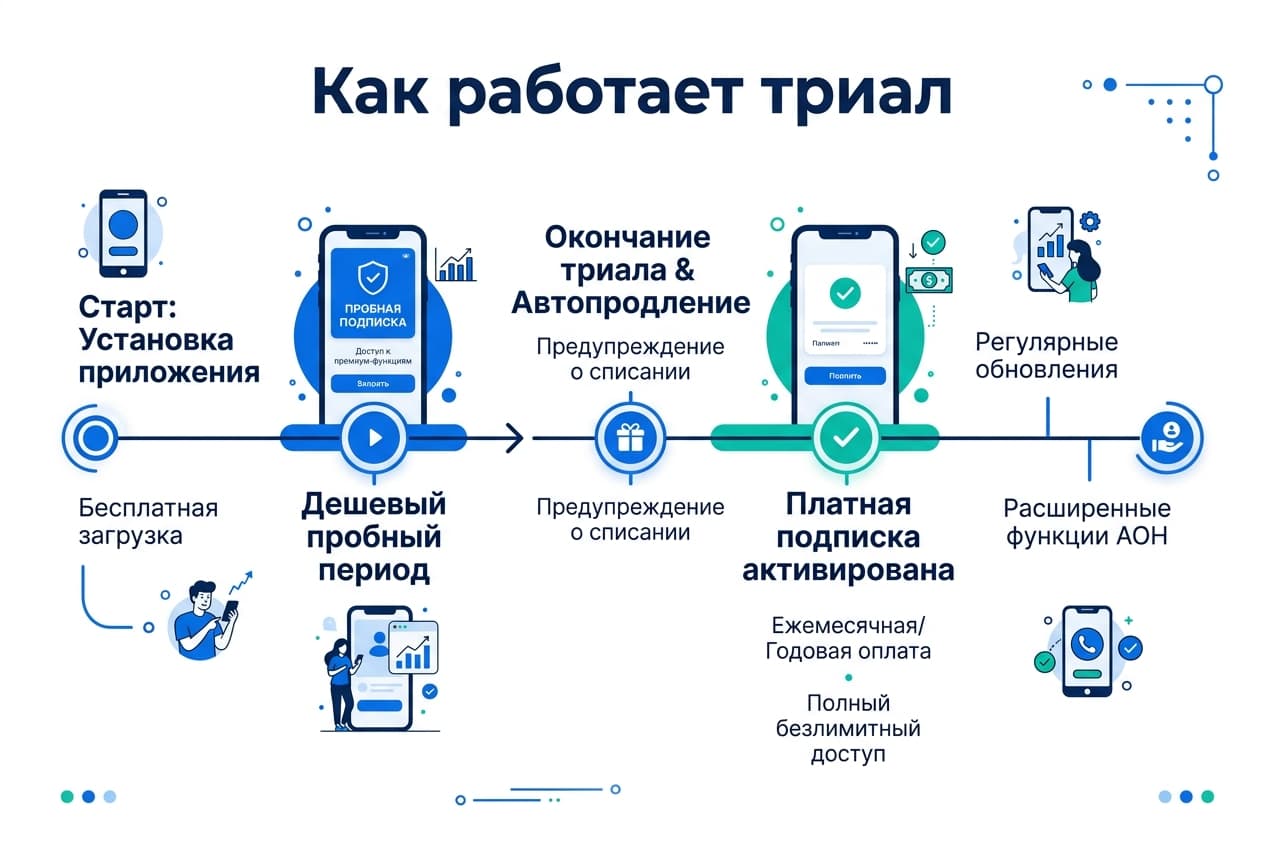 Как оформить пробную подписку GetContact из России в 2026 году — фото 1